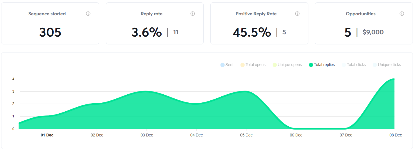 Sprint Campaign - Digital Marketing Agency